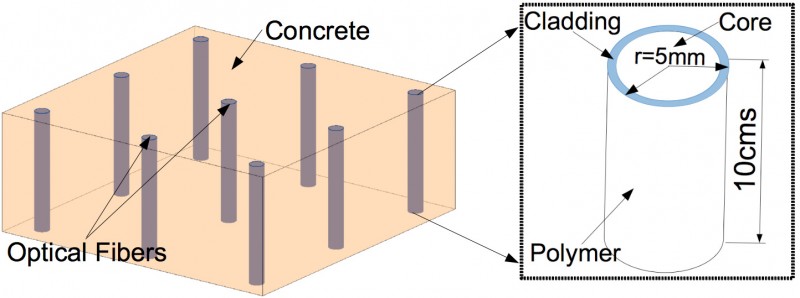 Computational model of Translucent concrete (TC) panel